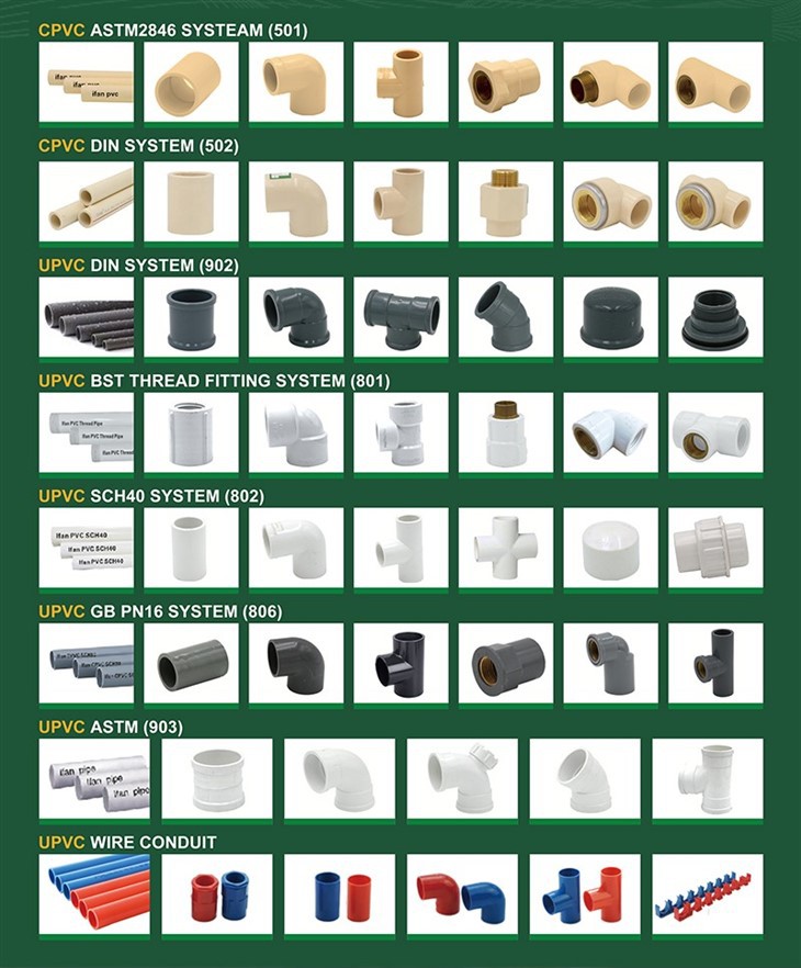 CPVC Pipes For Wholesale